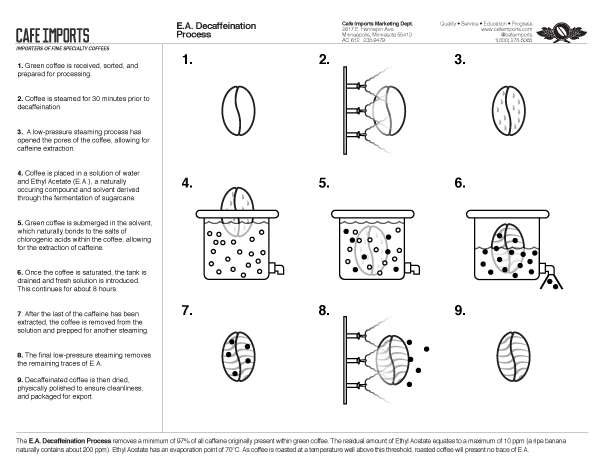 Colombia Entkoffeiniert